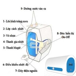 tại sao phải bảo dưỡng bình nóng lạnh