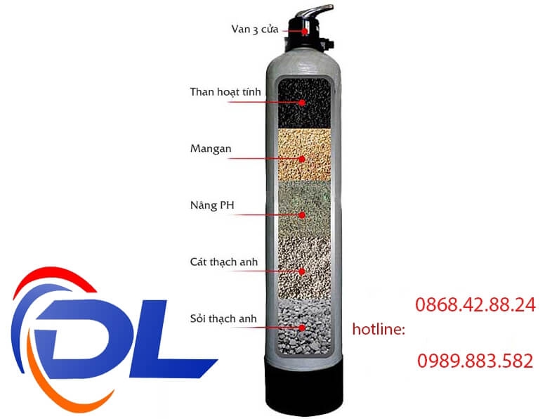 cột lọc thô COMPOSITE giải pháp tối ưu cho gia đình