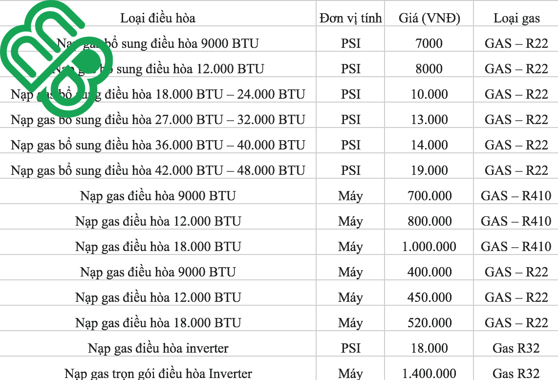 giá lạp gas điều hoà mới nhất tại thái nguyên